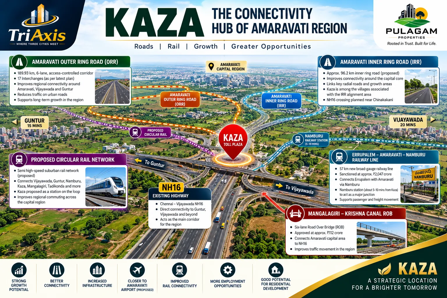 Kaza Toll Plaza Connectivity: Amaravati ORR, IRR & Rail Projects